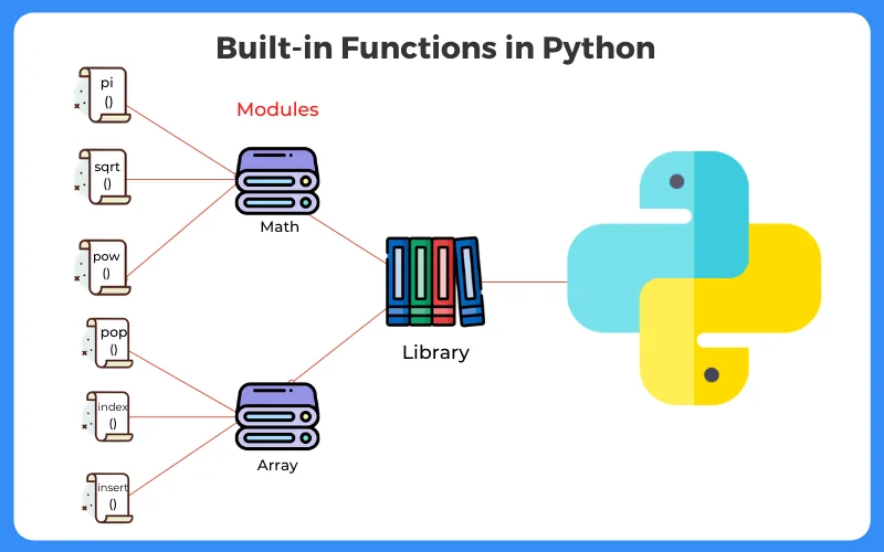Python Strings - CodeMatrix