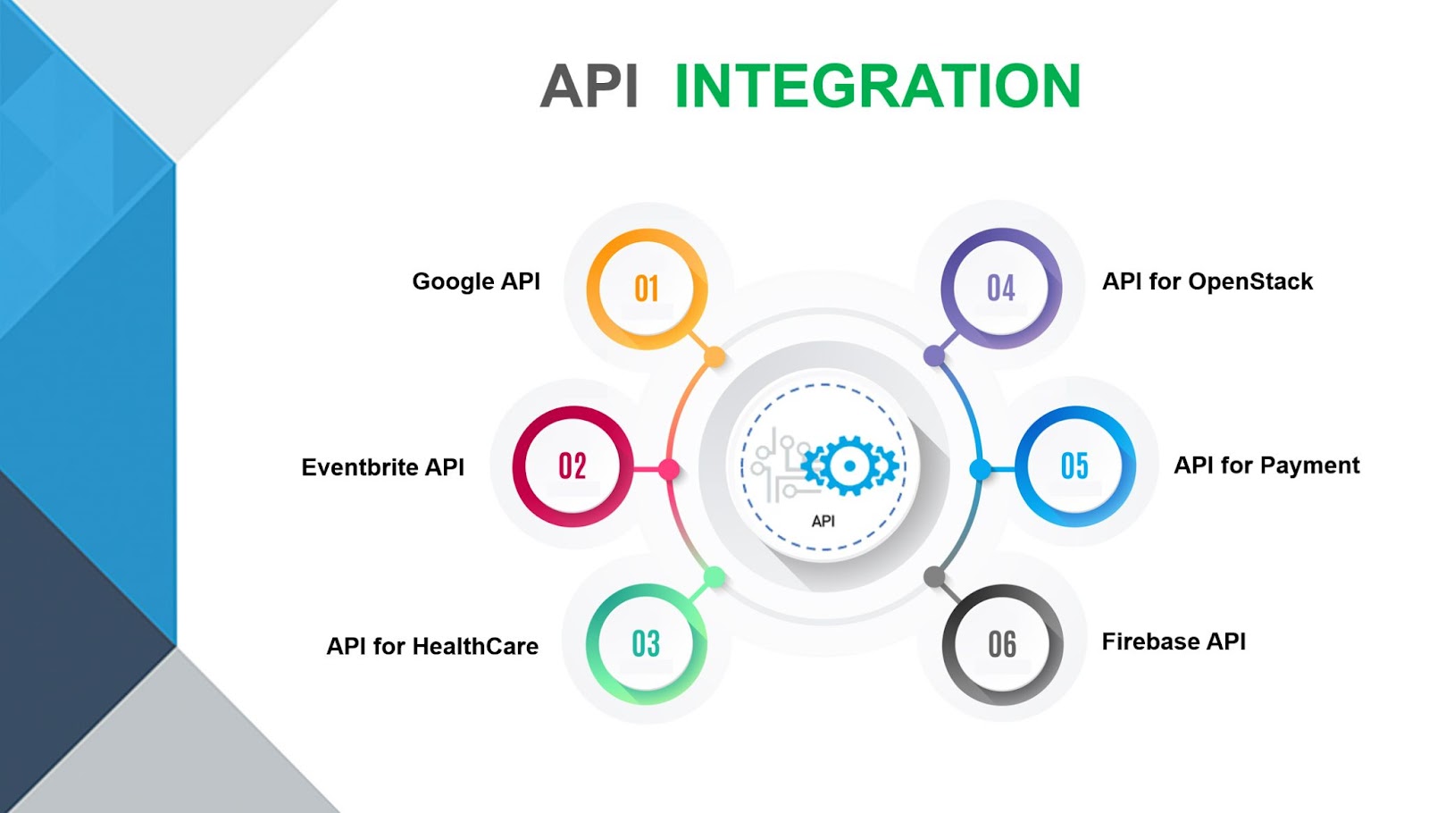 Coding Interview Prep, MERN & AI Blogs | CodeMatrix