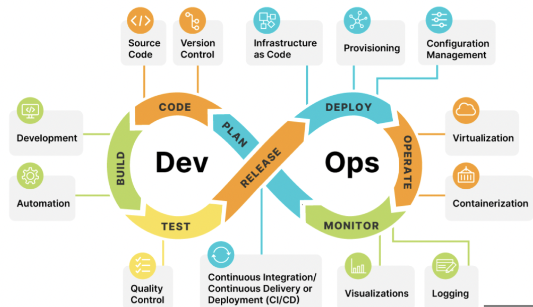 DevOps Engineer Role