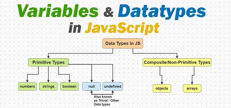 Variables and Datatypes in JavaScript