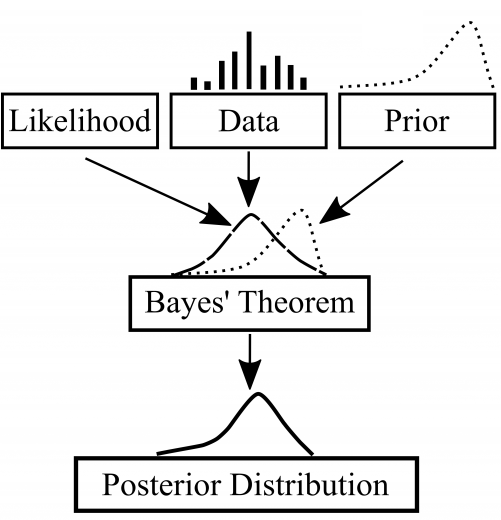 Python Implementation