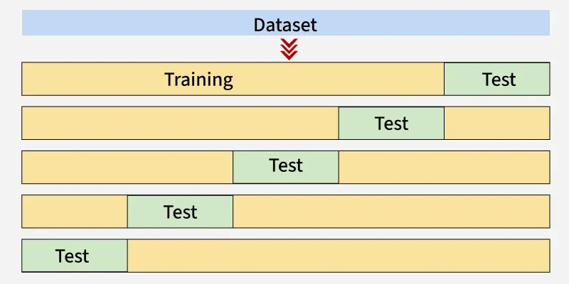 Coding Interview Prep, MERN & AI Blogs | CodeMatrix