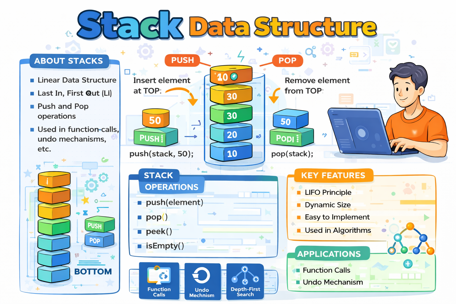 Coding Interview Prep, MERN & AI Blogs | CodeMatrix