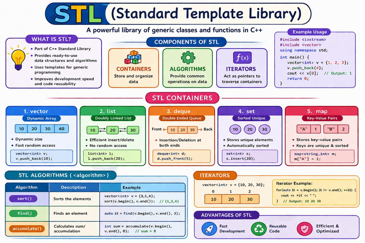 STL (Standard Template Library)