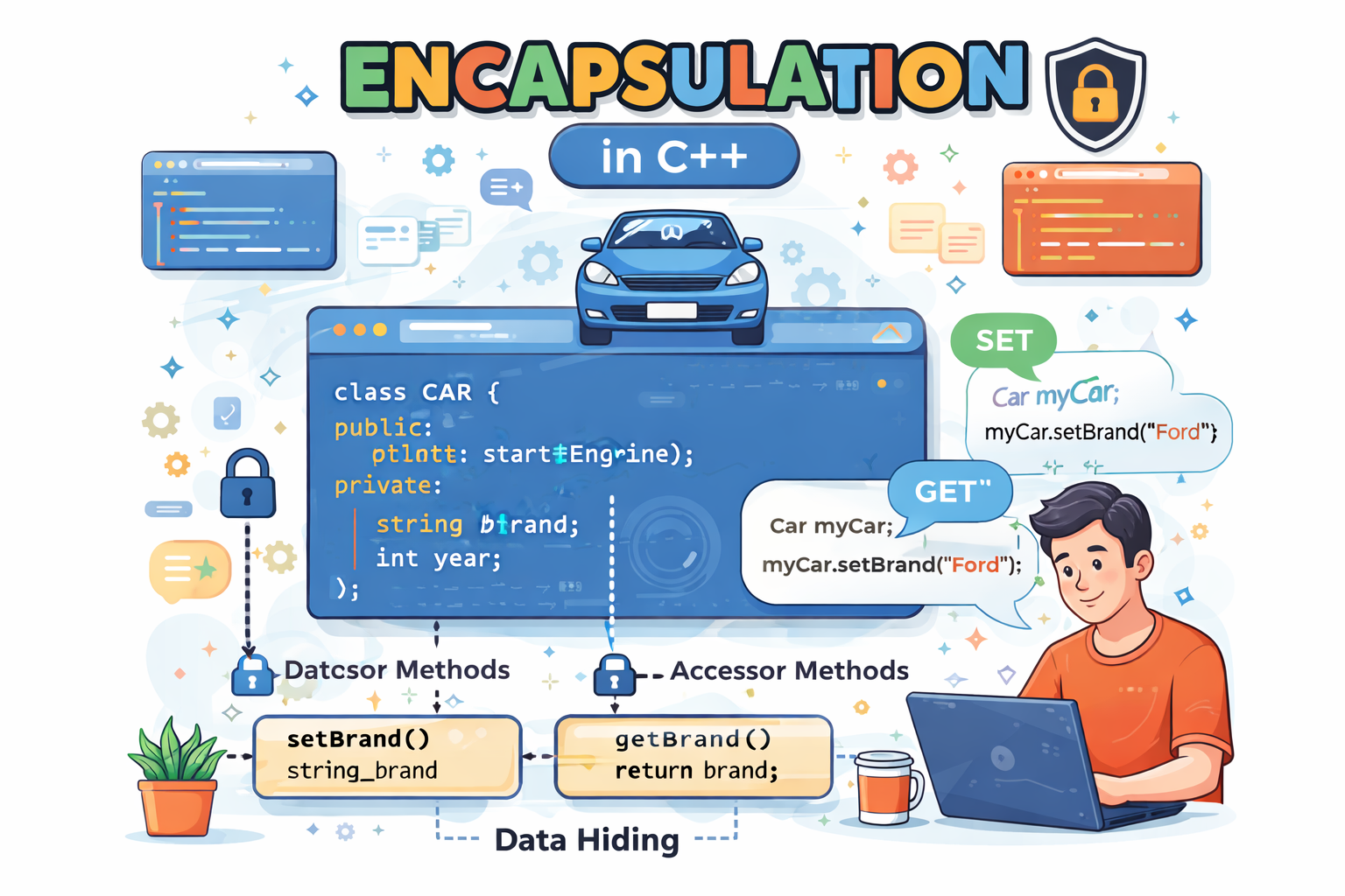 Encapsulation in C++ 