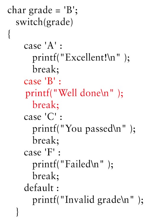 Switch in C