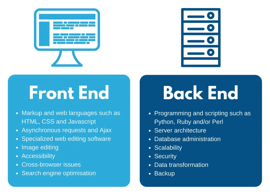 Coding Interview Prep, MERN & AI Blogs | CodeMatrix