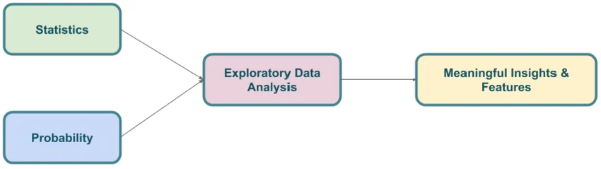 Python Implementation