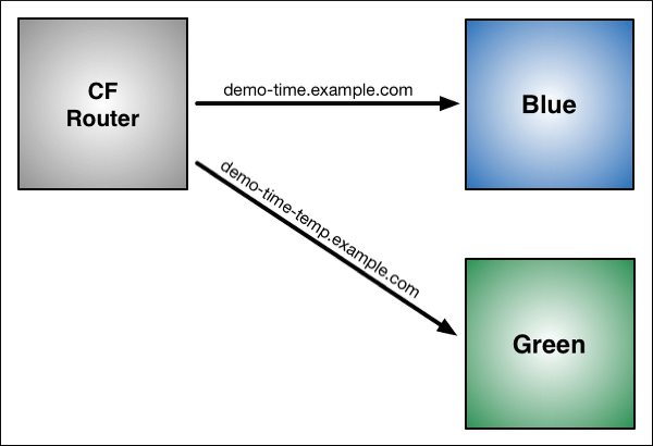 Coding Interview Prep, MERN & AI Blogs | CodeMatrix