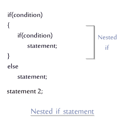 Coding Interview Prep, MERN & AI Blogs | CodeMatrix