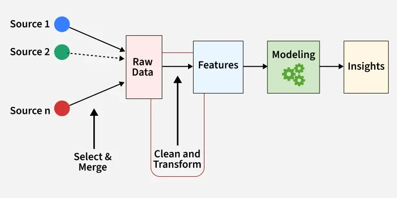 Coding Interview Prep, MERN & AI Blogs | CodeMatrix