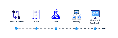 Cloud-based CI/CD