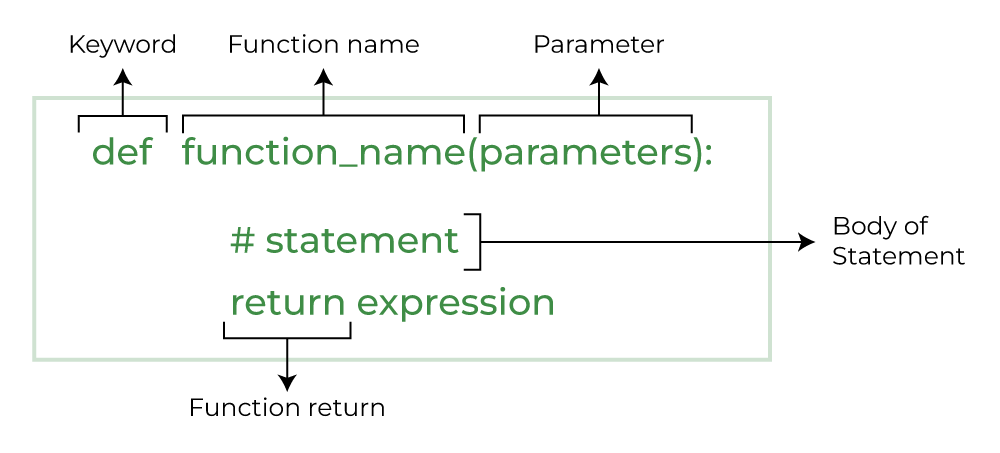 Coding Interview Prep, MERN & AI Blogs | CodeMatrix