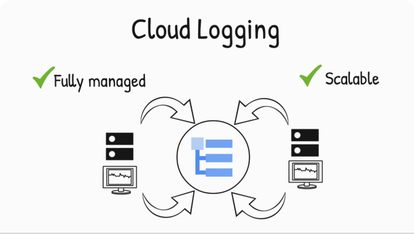 Cloud Logging