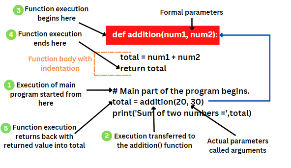 Coding Interview Prep, MERN & AI Blogs | CodeMatrix