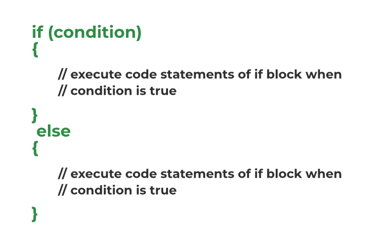 Coding Interview Prep, MERN & AI Blogs | CodeMatrix
