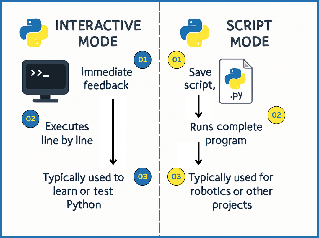 Coding Interview Prep, MERN & AI Blogs | CodeMatrix