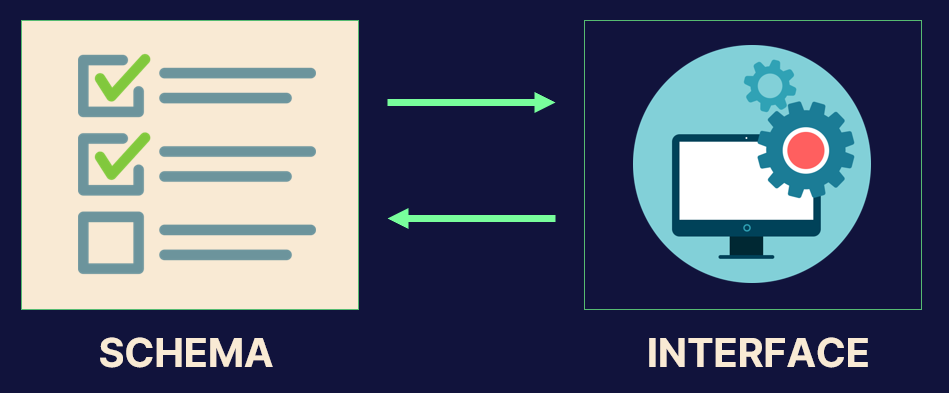 Coding Interview Prep, MERN & AI Blogs | CodeMatrix