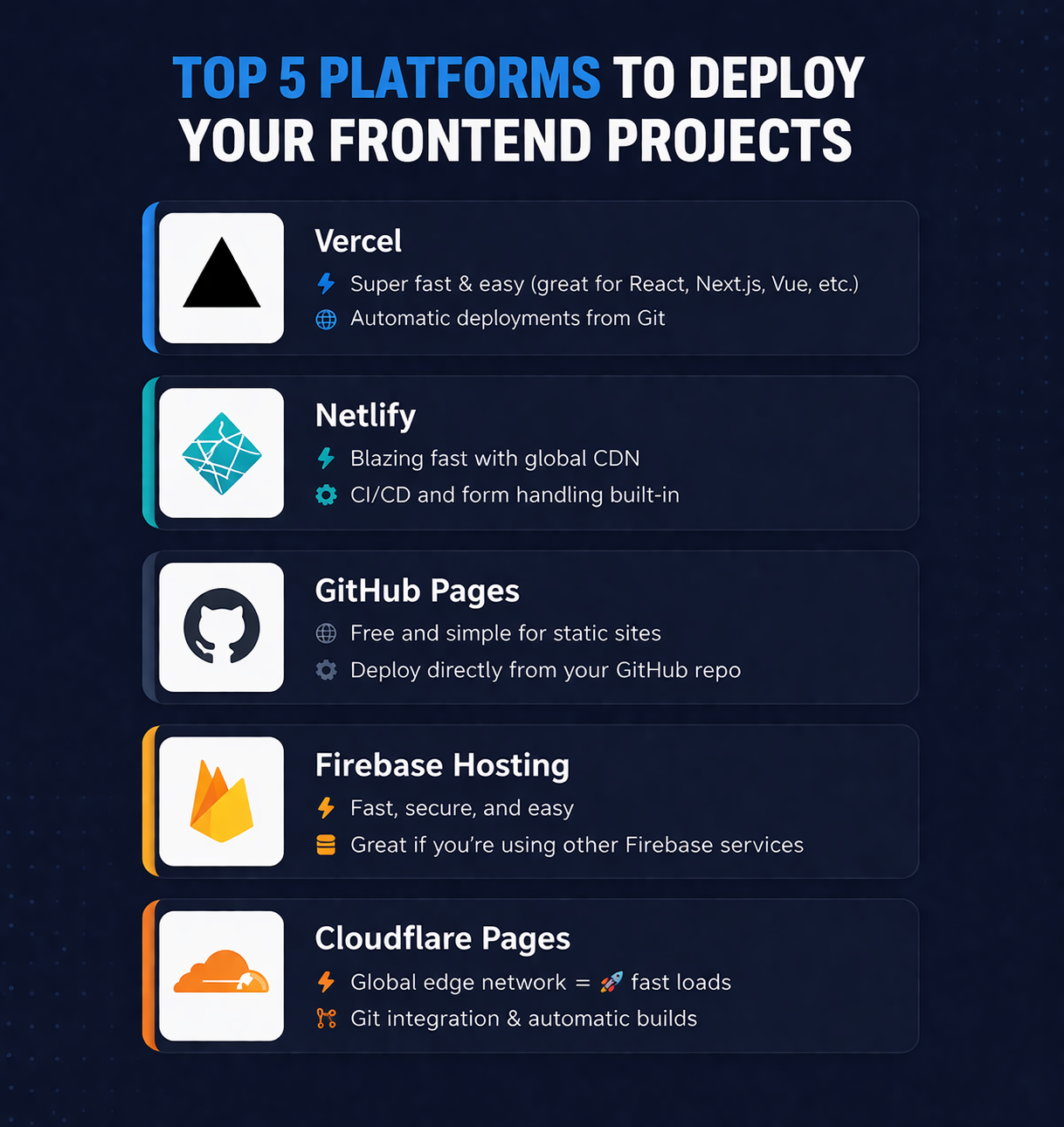 Top 5 Platforms to Deploy Your Frontend Projects